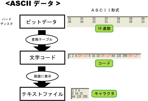 第267号 ファイル閲覧機能 ａｓｃｉｉデータ編 メルマガ バックナンバー